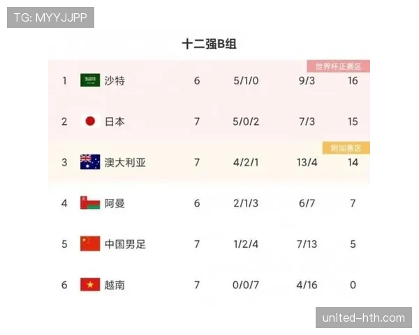 2026世界杯最新净胜球排名规则详解 2026世界杯最新净胜球排名规则详解